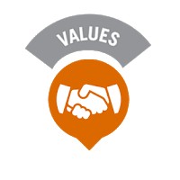 Nilai Dasar Dinkes Rote Ndao